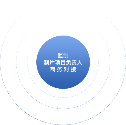 组织框架
